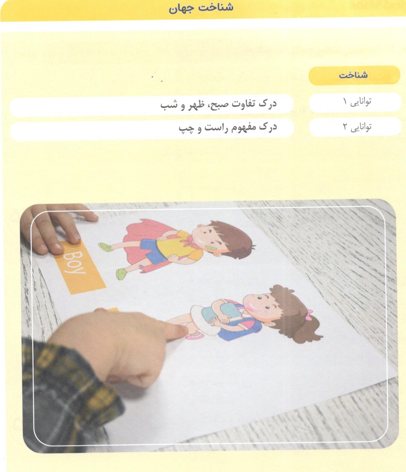 کتاب مامک شناخت جهان 6 برای کودکان 6 سال اثر پرستو قلم چی انتشارات پرستو