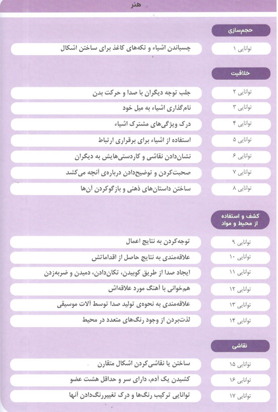 کتاب مامک هنر 2 برای کودکان 3.5 سال اثر پرستو قلم چی انتشارات پرستو