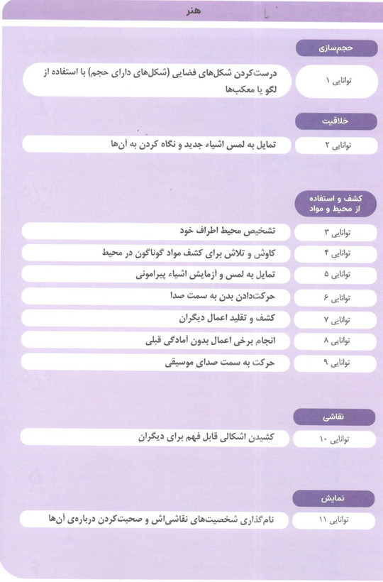 کتاب مامک هنر 1 برای کودکان 3 سال اثر پرستو قلم چی انتشارات پرستو