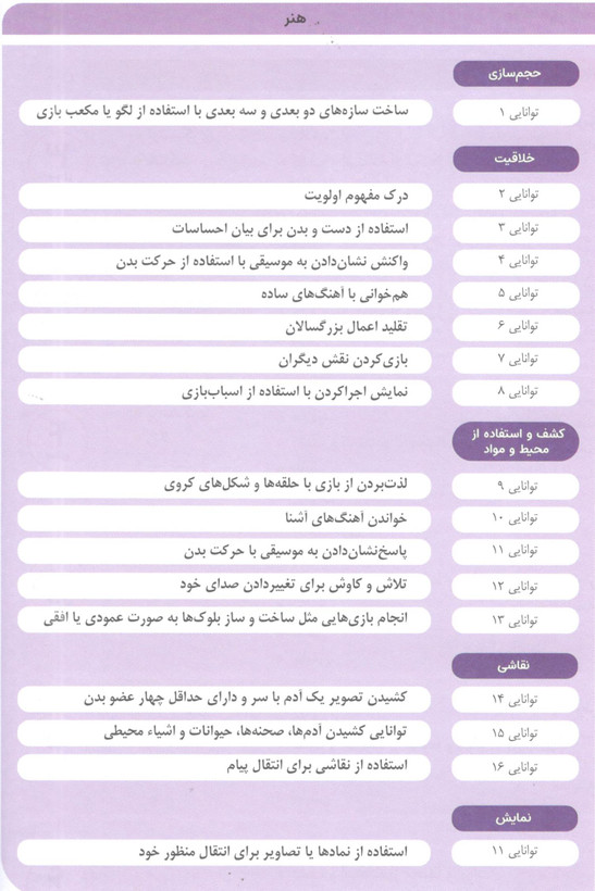 کتاب مامک هنر 3 برای کودکان 4 سال اثر پرستو قلم چی انتشارات پرستو
