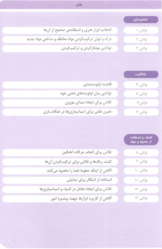 کتاب مامک هنر 4 برای کودکان 4.5 سال اثر پرستو قلم چی انتشارات پرستو