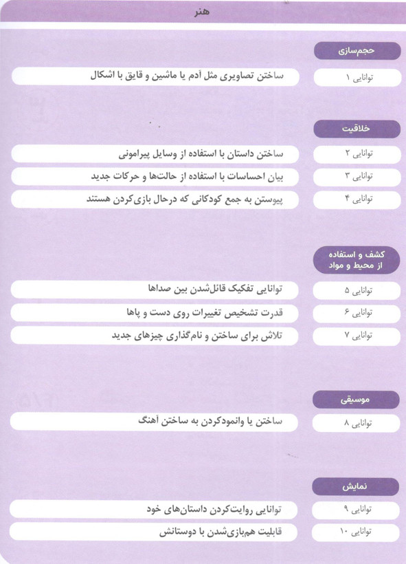 کتاب مامک هنر 5 برای کودکان 5 سال اثر پرستو قلم چی انتشارات پرستو