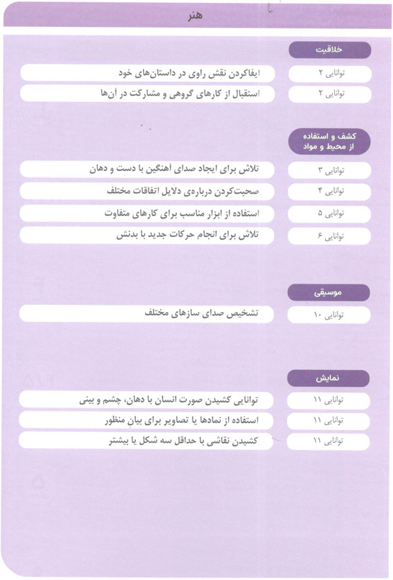 کتاب مامک هنر 6 برای کودکان 6 سال اثر پرستو قلم چی انتشارات پرستو