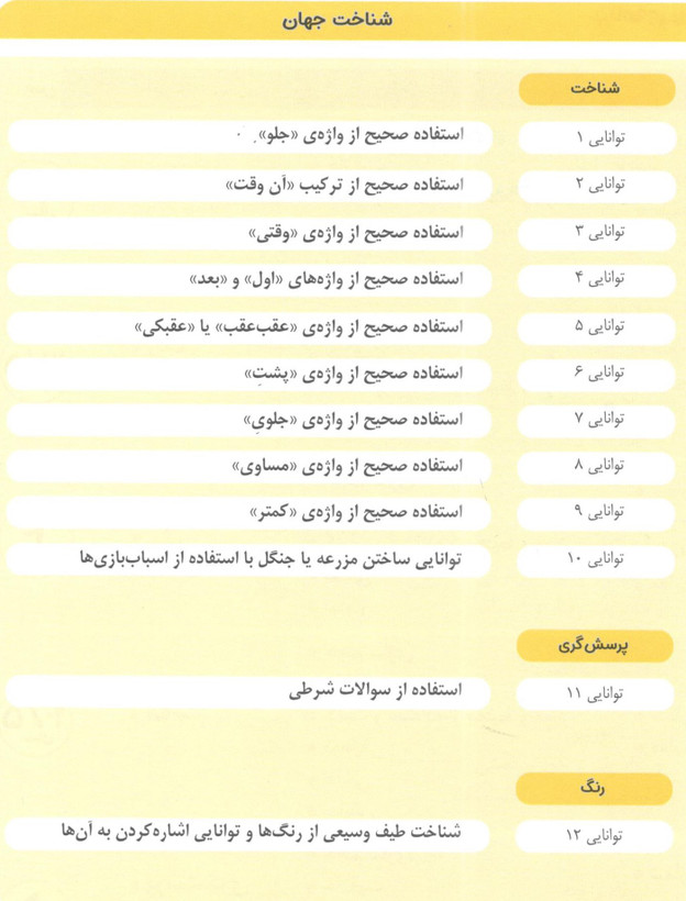 کتاب مامک شناخت جهان 5 برای کودکان 5 سال اثر پرستو قلم چی انتشارات پرستو