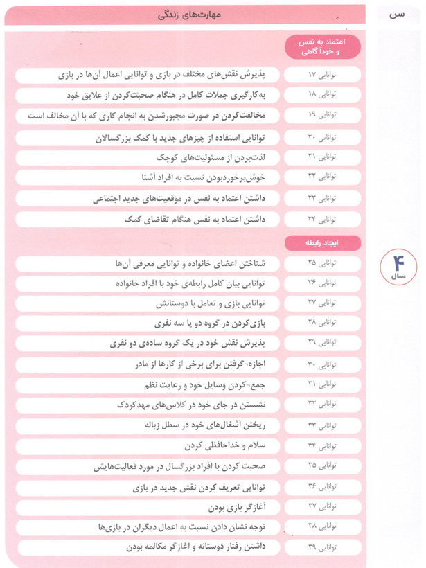 کتاب مامک مهارت های زندگی 3 برای کودکان 4 سال اثر پرستو قلم چی انتشارات پرستو