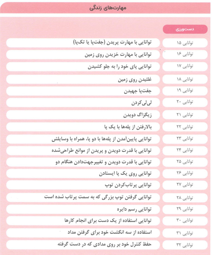 کتاب مامک مهارت های زندگی 4 برای کودکان 4.5 سال اثر پرستو قلم چی انتشارات پرستو