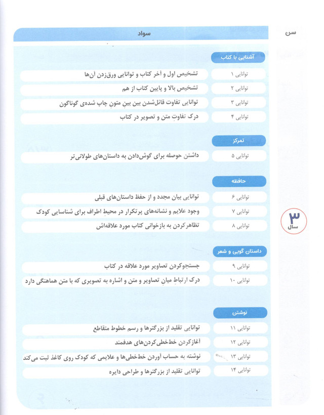 کتاب مامک سواد 1 برای کودکان 3 سال اثر پرستو قلم چی انتشارات پرستو