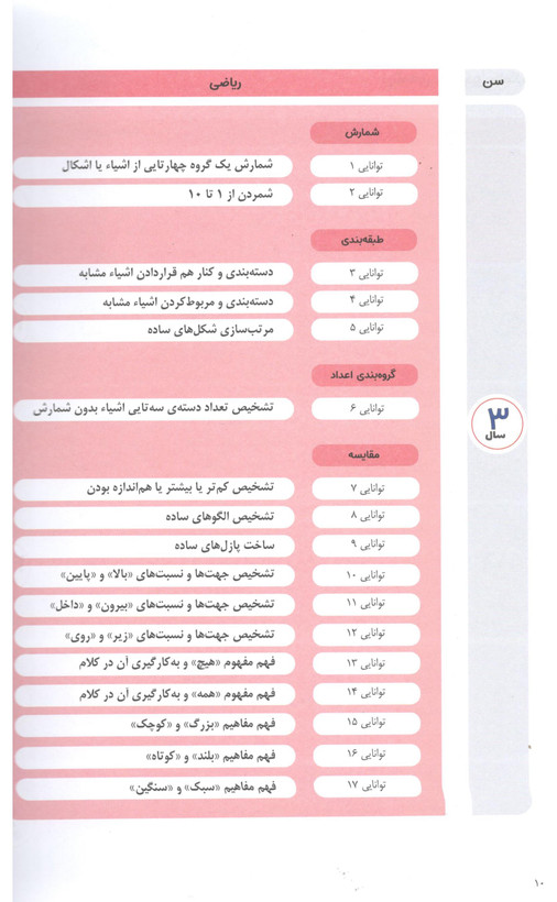 کتاب مامک ریاضی 1 برای کودکان 3 سال اثر پرستو قلم چی انتشارات پرستو