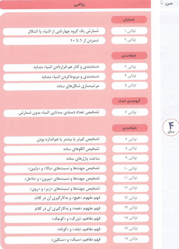 کتاب مامک ریاضی 3 برای کودکان 4 سال اثر پرستو قلم چی انتشارات پرستو