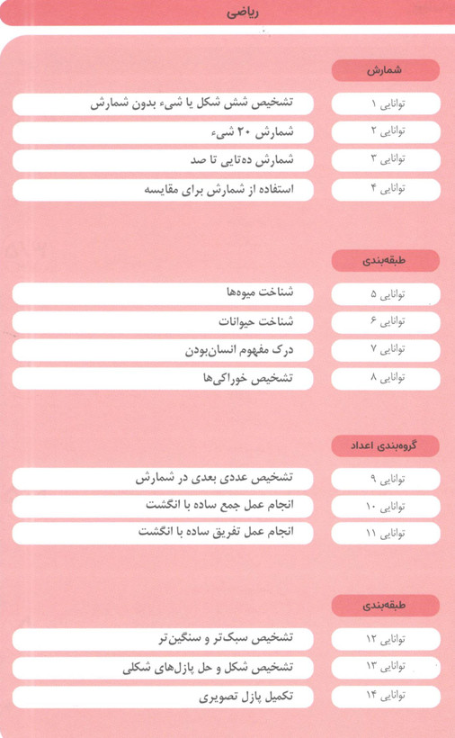 کتاب مامک ریاضی 5 برای کودکان 5 سال اثر پرستو قلم چی انتشارات پرستو