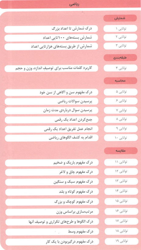کتاب مامک ریاضی 6 برای کودکان 6 سال اثر پرستو قلم چی انتشارات پرستو